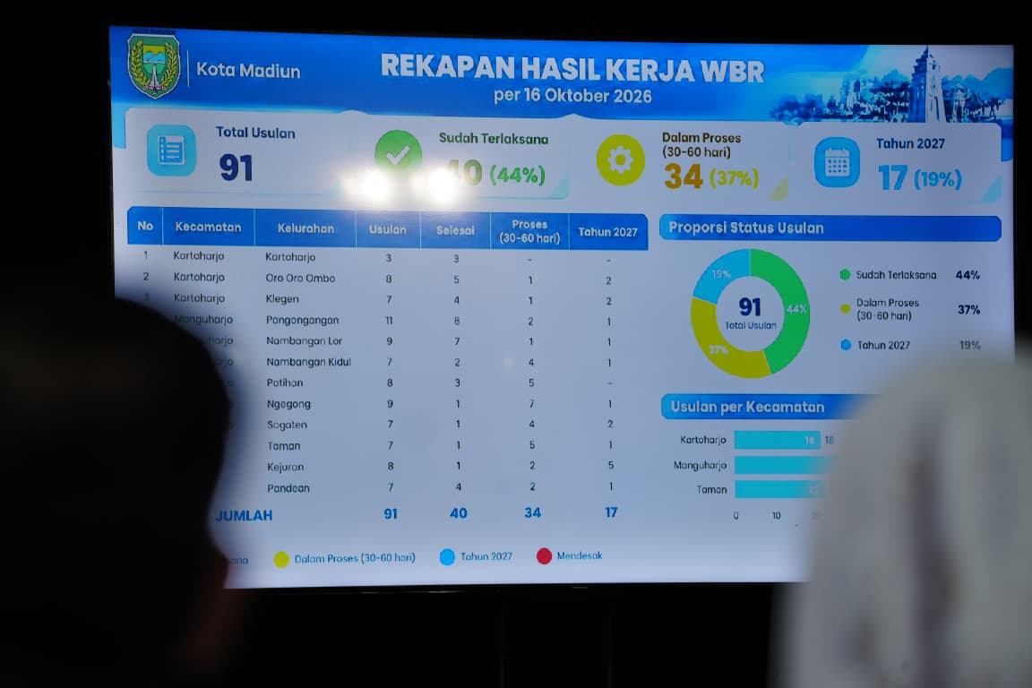 Ketua RT Wajib Lapor, Permasalahan dan Usulan Warga yang Mendesak Jadi Prioritas